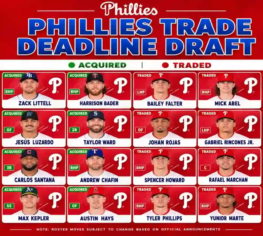 échanges des Phillies à la date limite des transactions Ces mesures mettent en lumière le patrimoine net de la famille.